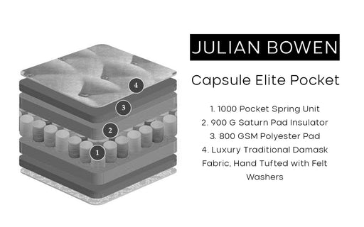 CAPSULE ELITE POCKET MATTRESS 135CM Mattress Julian Bowen V2 